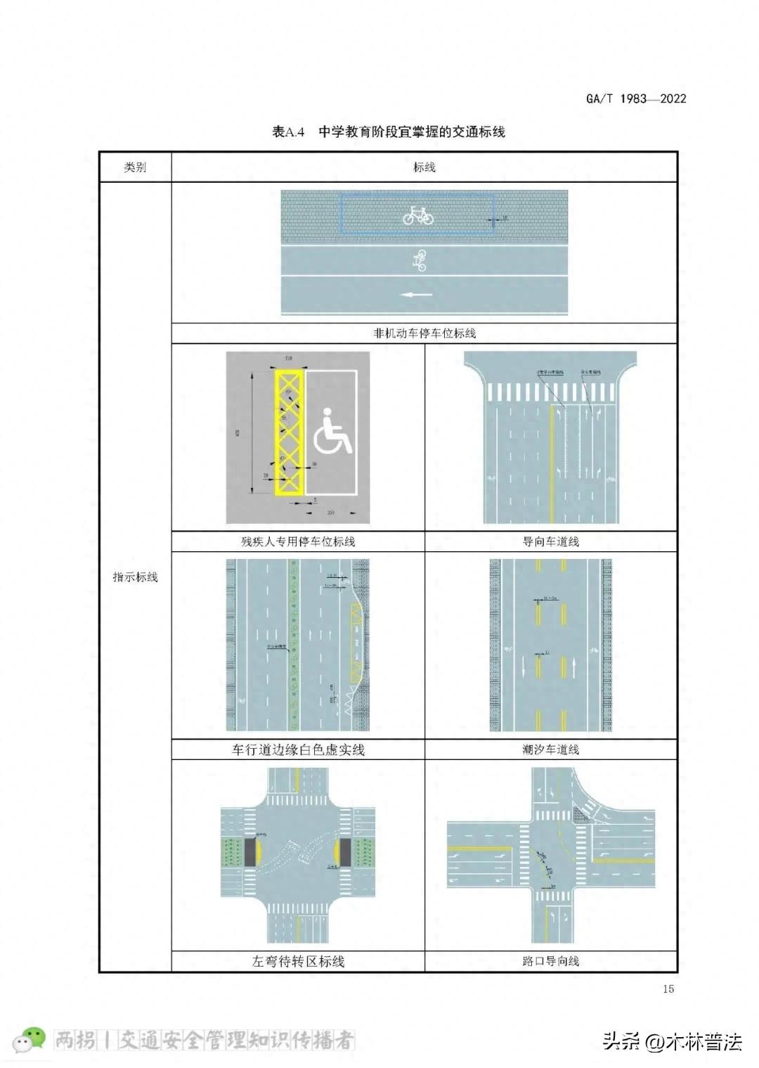 各阶段学生需掌握的交通标线知识，含高速交通标志相关吗？