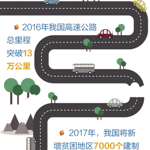 2016年我国高速公路总里程突破13万公里,2017年还有新规划