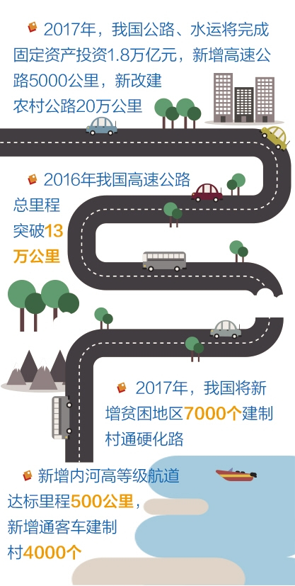 2016年我国高速公路总里程突破13万公里,2017年还有新规划